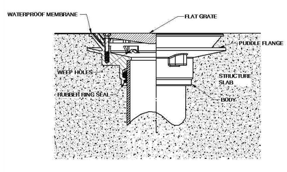 HD Flat Vertical Rain Water Outlet (with Membrane and Clamp Ring) 100PVC/HDPE