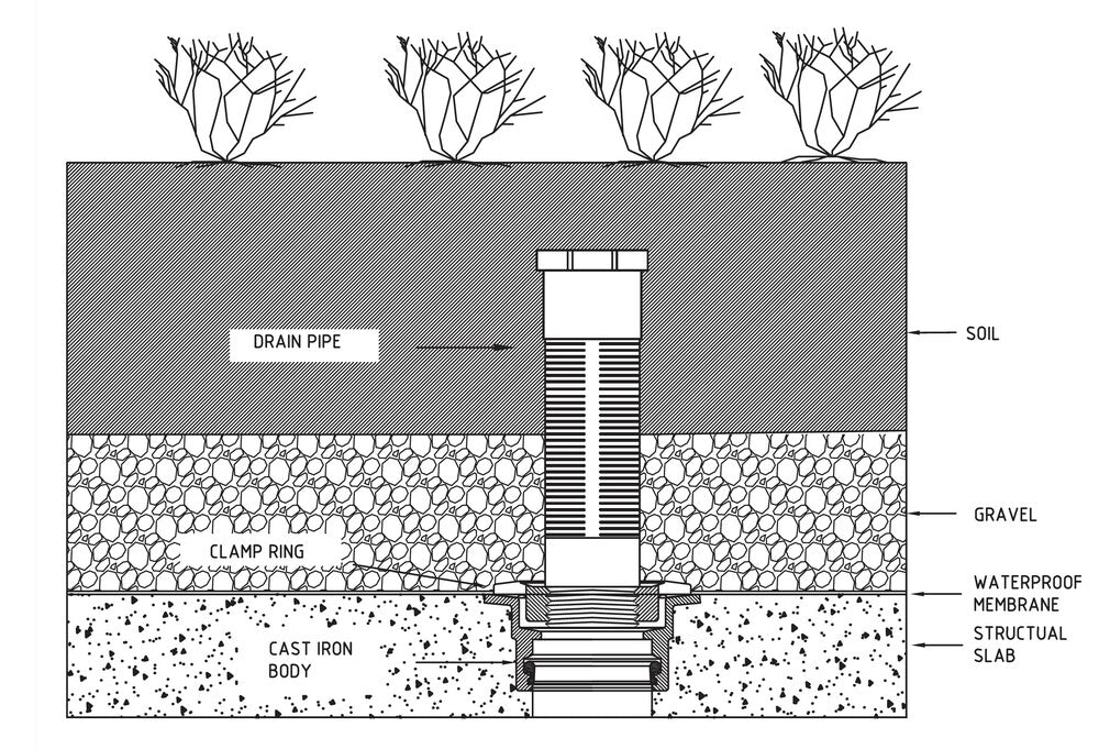 Planter Box Drain Combo - CI 100PVC Std Body & PVC Planter Box Drain 100