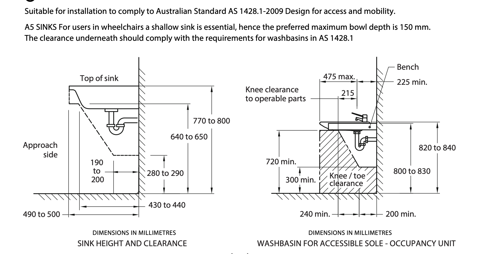 Accessible Care Kitchen Sink with Drainer & Bowl – AS 1428.2-1992 Compliant | NDIS Approved