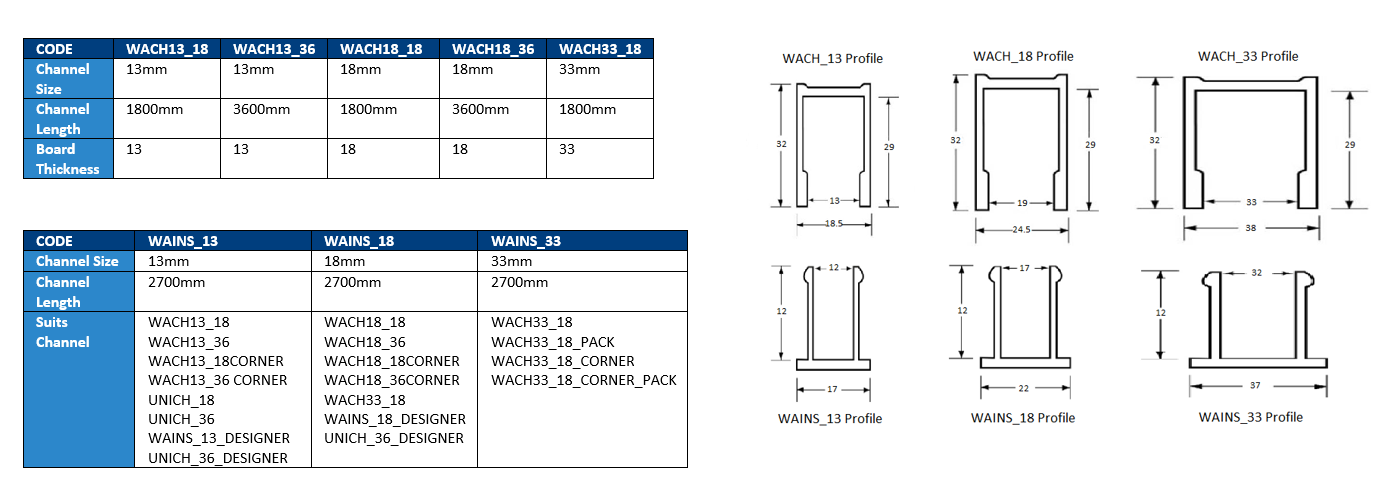 U Shape Head Rail/ Wall Channel