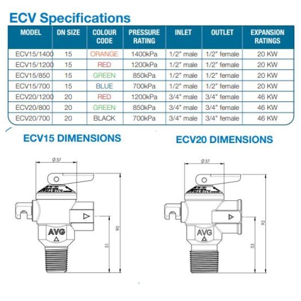 AVG ECV15/700 15mm 1/2" 700kPa ECV Expansion Control Valve