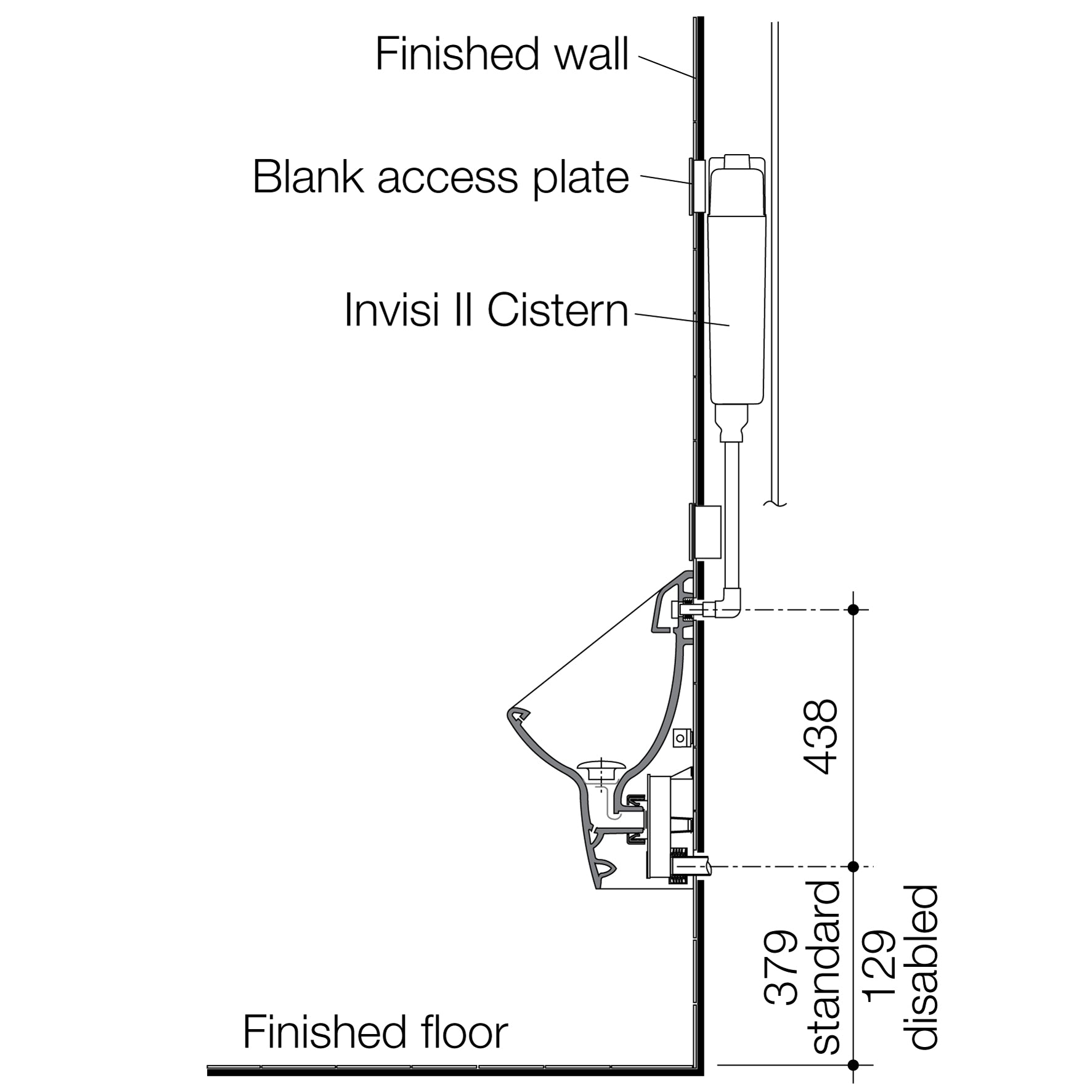 Leda Invisi Series II® Urinal Suite