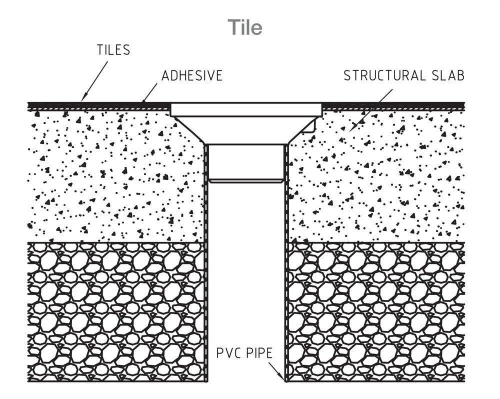 Stainless Steel Floor Drain Grate Square 300 x 150 PVC/HDPE Slip-In