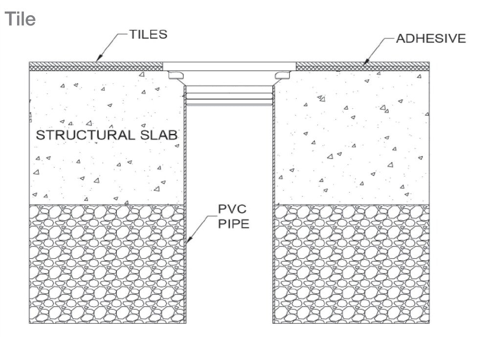 Slip-Safe® SS316 Bolted Cleanout Square 150x100 PVC / HDPE Slip-In