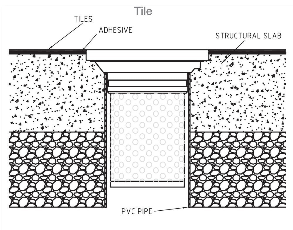Indust Fl/Waste Combo - Stainless Steel SQ Grate 150X100 PVC/HDPE/CU & Stainless Steel Strainer