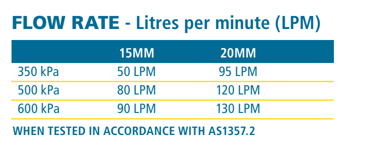 15mm Triset Pressure Limiting Valve 1/2" Female BSP AVG PLV15F