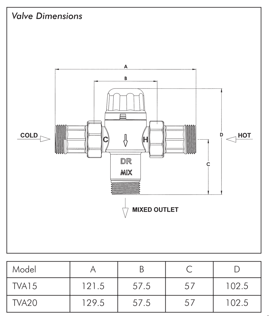 AVG Tempering Valve 20mm Standard Yellow Cap c/w Insulation