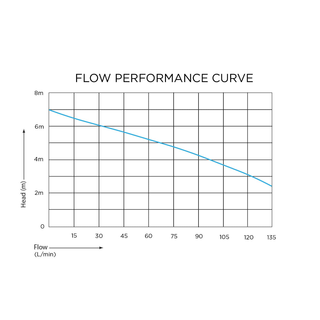 Flow performance curve graph with a blue line on a white background